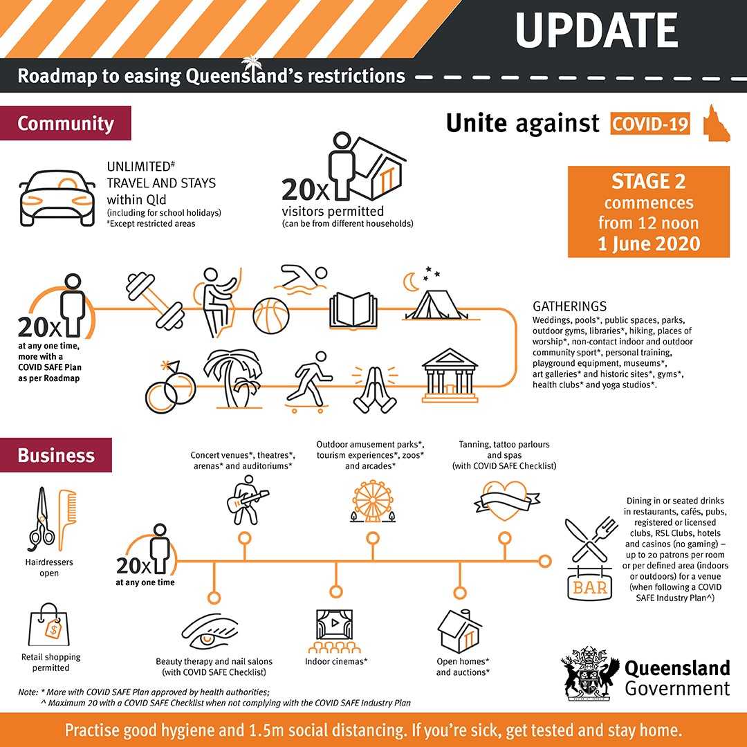 Queensland Relaxing Restrictions From June 12 1015fm